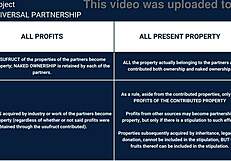 i explore the legal aspects of business partnerships in this informative video