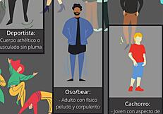 Tipos de gay y lesbiana