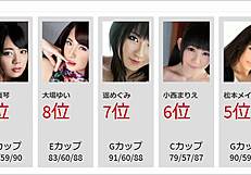 top 50 uncensored japanese asian pornstar videos ranking 2021 edition revealed